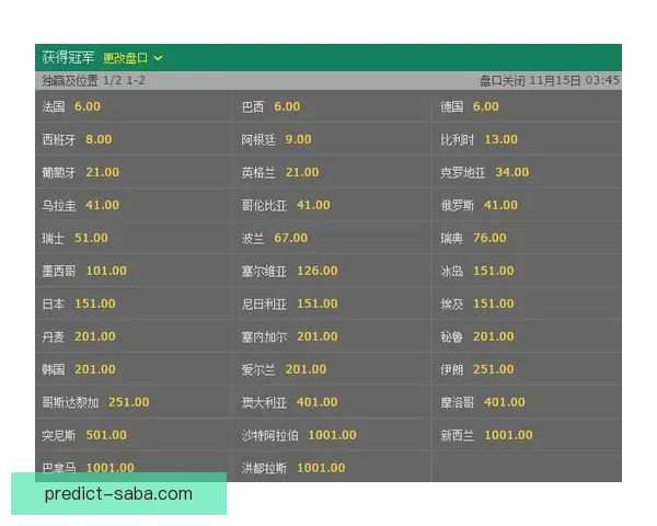 2026世界杯夺冠热门球队预测及最新赔率分析